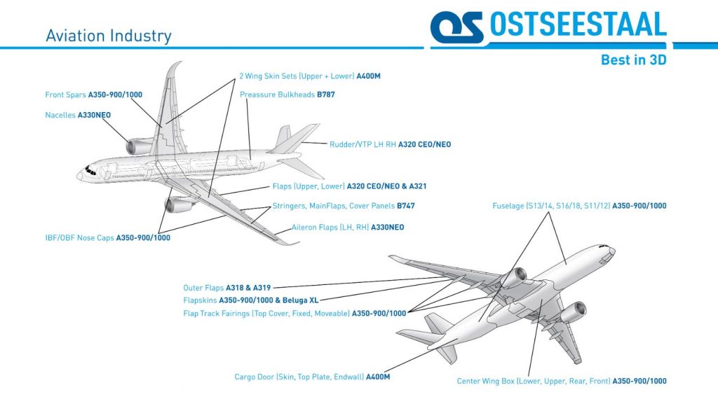 Flugzeugteile - Fertigung Luft- und Raumfahrt